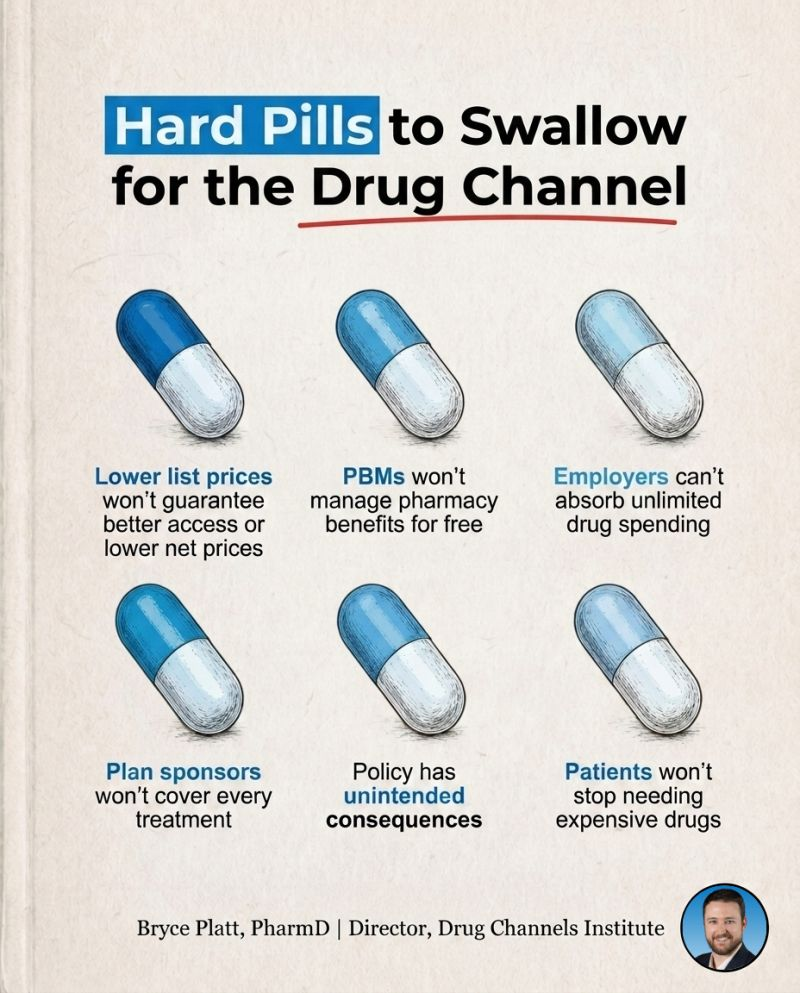 Six Hard Pills to Swallow for the Drug Channel