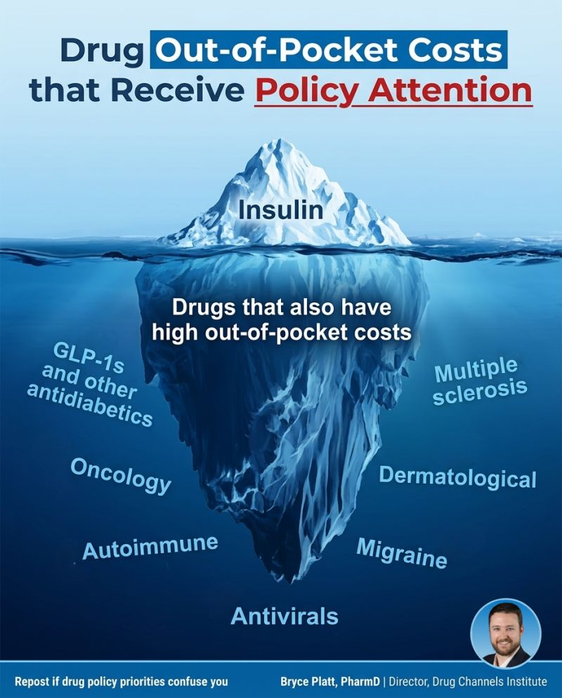 Which Drug Out-of-Pocket Costs Actually Receive Policy Attention